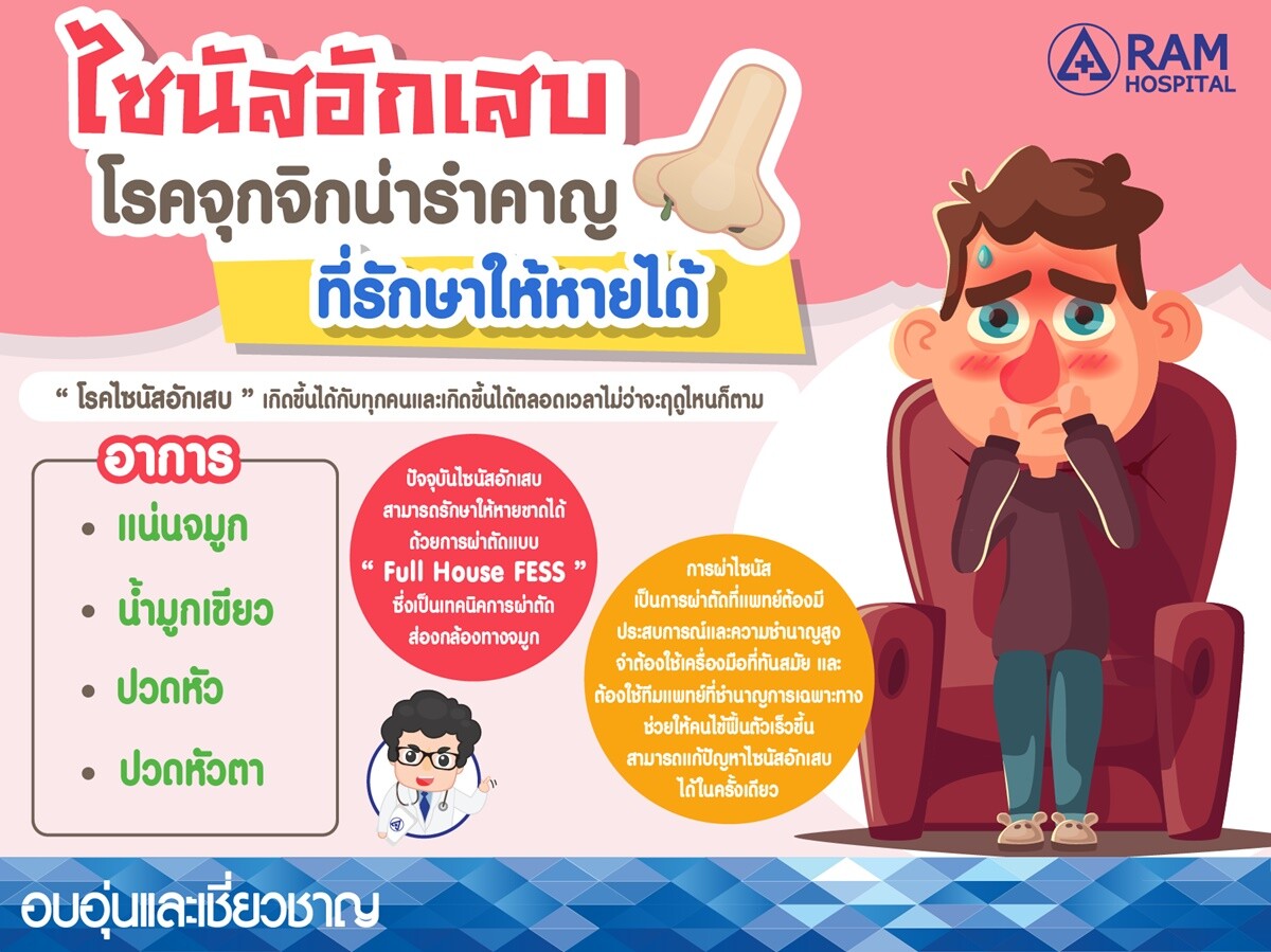 "ไซนัสอักเสบ" โรคจุกจิกน่ารำคาญที่รักษาให้หายได้