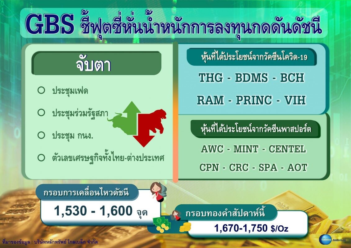 GBS ชี้ ฟุตซี่ หั่นน้ำหนักการลงทุนกดดันดัชนี    แนะลงทุนหุ้นได้อานิสงส์วัคซีนโควิด-19 และวัคซีนพาสปอร์ต