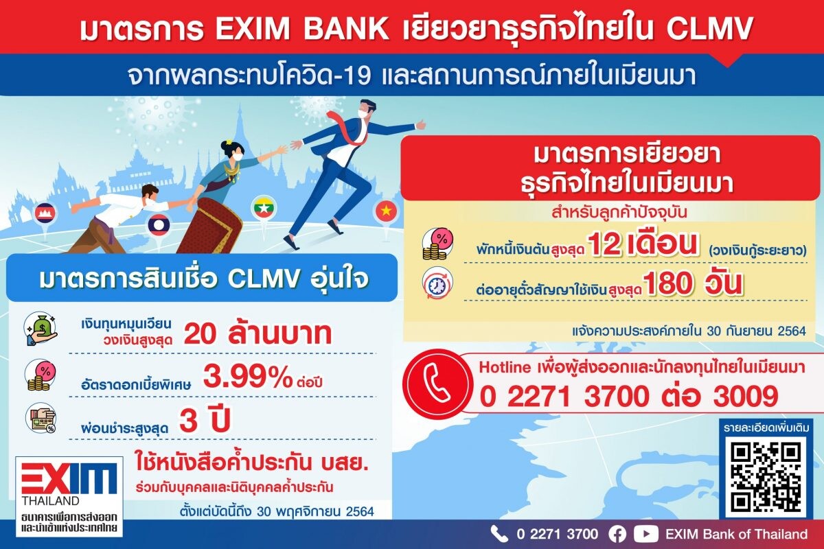 EXIM BANK ออกมาตรการเยียวยาธุรกิจไทยใน CLMV จากผลกระทบโควิด-19 และสถานการณ์ภายในเมียนมา