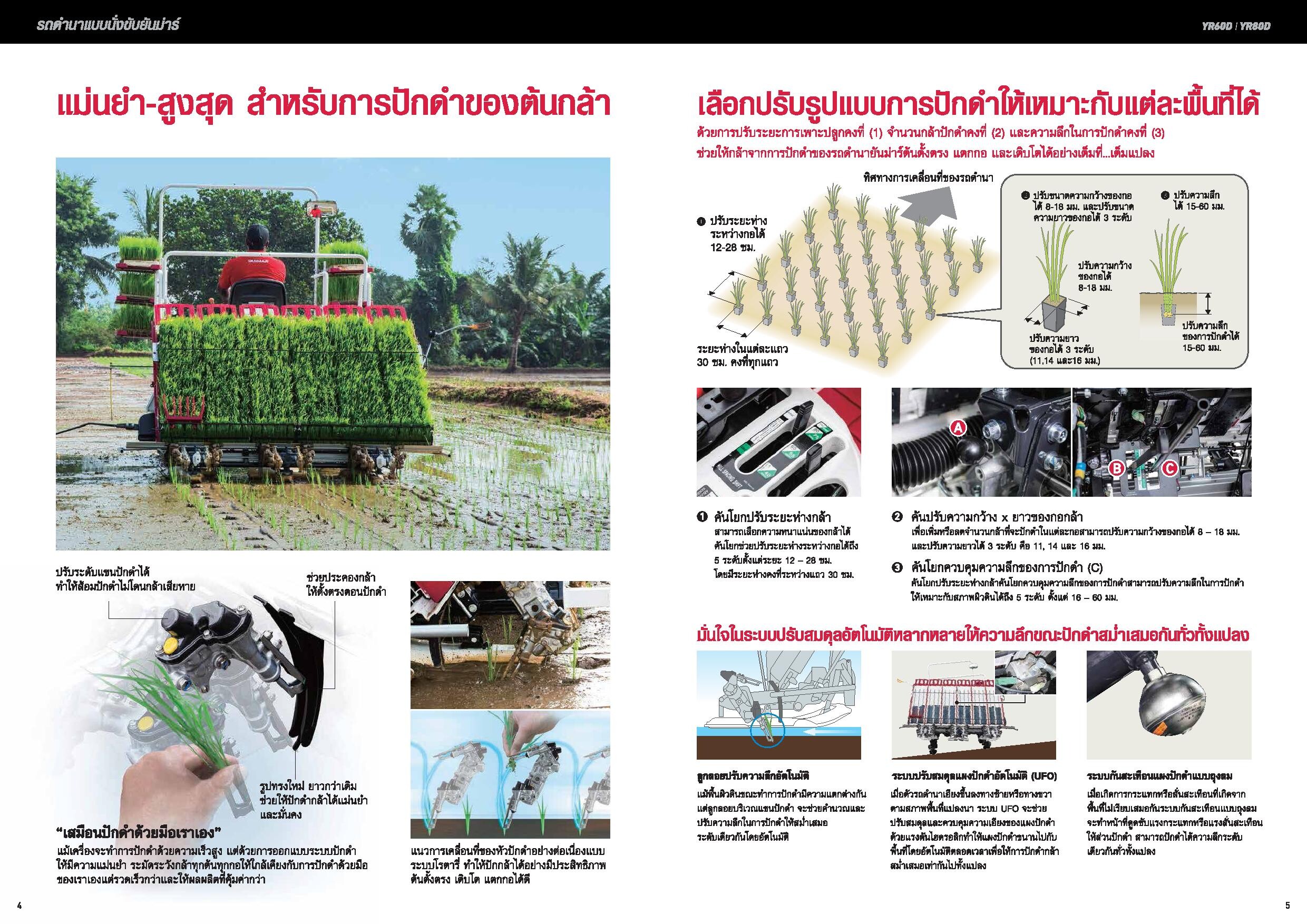 Yanmar and Kla-Krang Company join forces to conduct field demonstration using Yanmar rice transplanters to build a learning center for Nakhon Sawan farmers