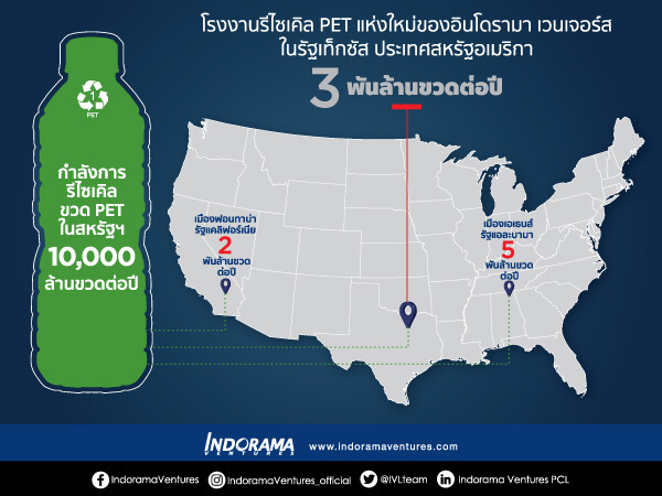 อินโดรามา เวนเจอร์ส เสร็จสิ้นการเข้าซื้อโรงงานรีไซเคิล PET ของบริษัท CarbonLite รองรับงานกว่า 130 ตำแหน่ง และรีไซเคิลขวดพลาสติกกว่า 3 พันล้านขวดต่อปี