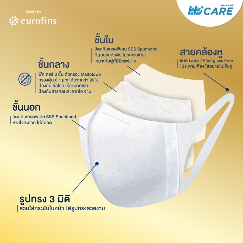 Hi-CARE หน้ากากอนามัย 3D PREMIUM GRADE กรองเชื้อโรค ป้องกันฝุ่น PM2.5