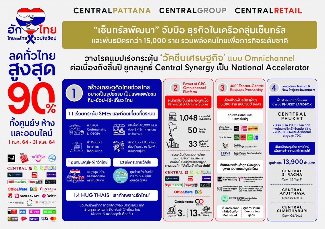 Central Pattana rallies businesses under Central Group to implement national-level 'Omnichannel Economic Vaccine' roadmap