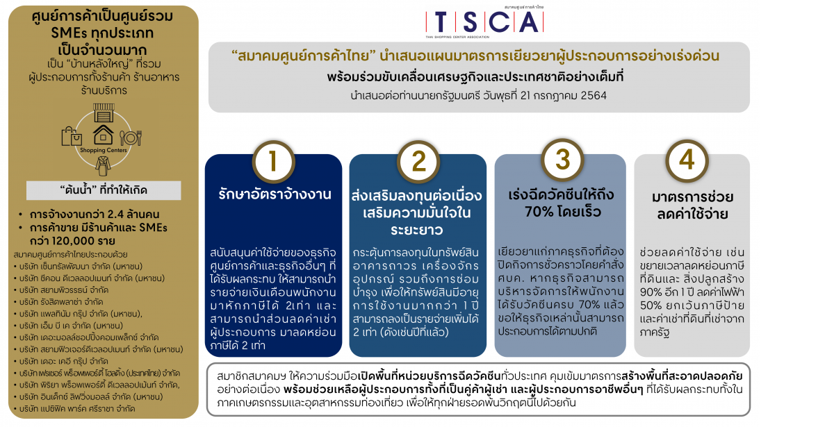 "สมาคมศูนย์การค้าไทย" นำเสนอมาตรการเยียวยาผู้ประกอบการเพื่อลดผลกระทบอย่างเร่งด่วน พร้อมร่วมขับเคลื่อนเศรษฐกิจและประเทศชาติอย่างเต็มที่