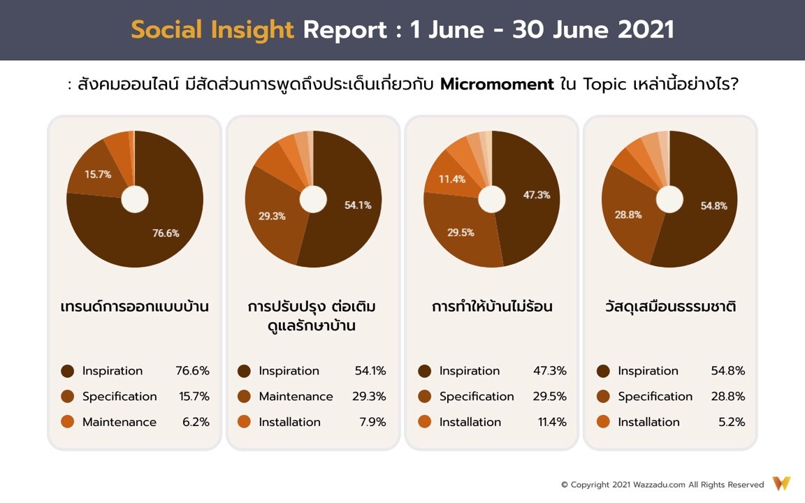 4 เทรนด์ความนิยม สไตล์การออกแบบบ้าน ที่ถูกค้นหาบนโลกออนไลน์