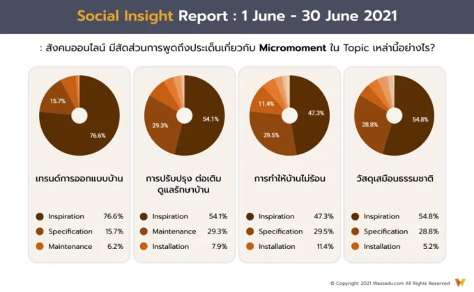 4 เทรนด์ความนิยม สไตล์การออกแบบบ้าน