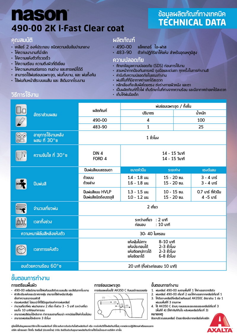 เคลียร์ ไอ-ฟาสท์ 490-00 (I-fast) จาก เนสัน (nason) เคลียร์น้องใหม่ แห้งเร็วติดจรวดเพิ่มประสิทธิภาพให้รถยนต์สวยเงางาม