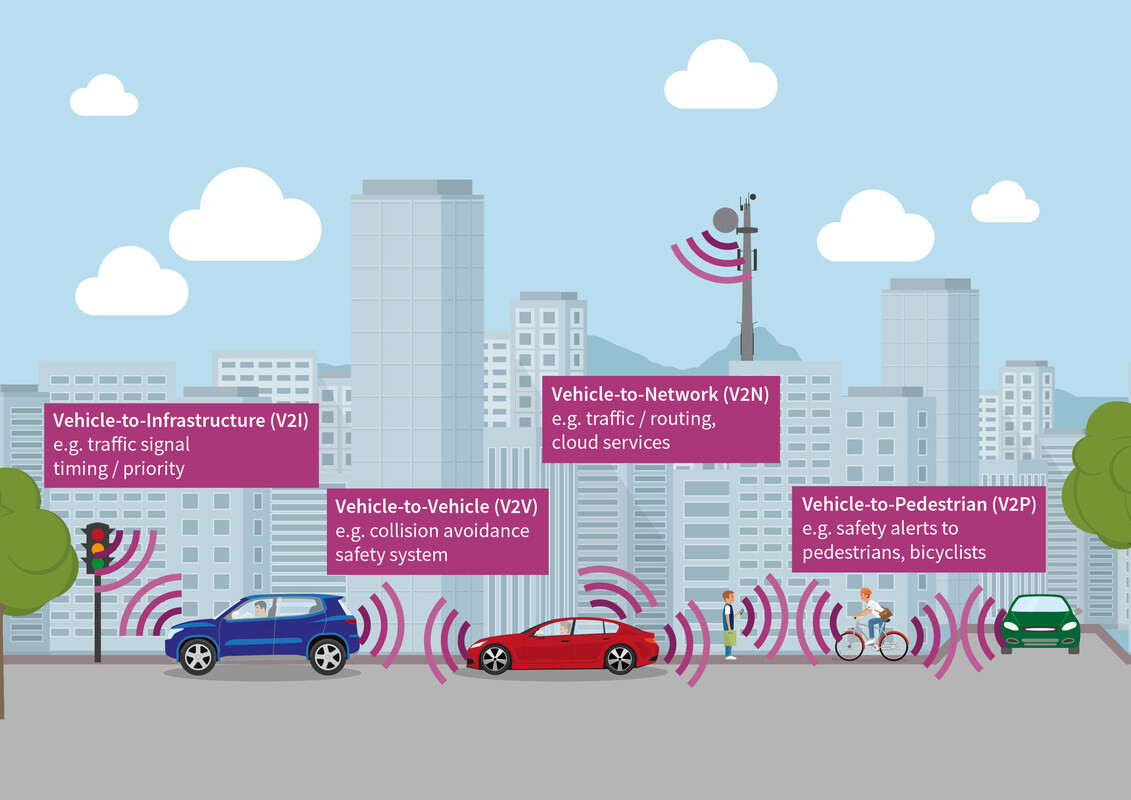 Infineon เปิดตัวโมดูลความปลอดภัยของฮาร์ดแวร์ SLS37 V2X ปกป้องการสื่อสารของรถยนต์กับสิ่งรอบตัว