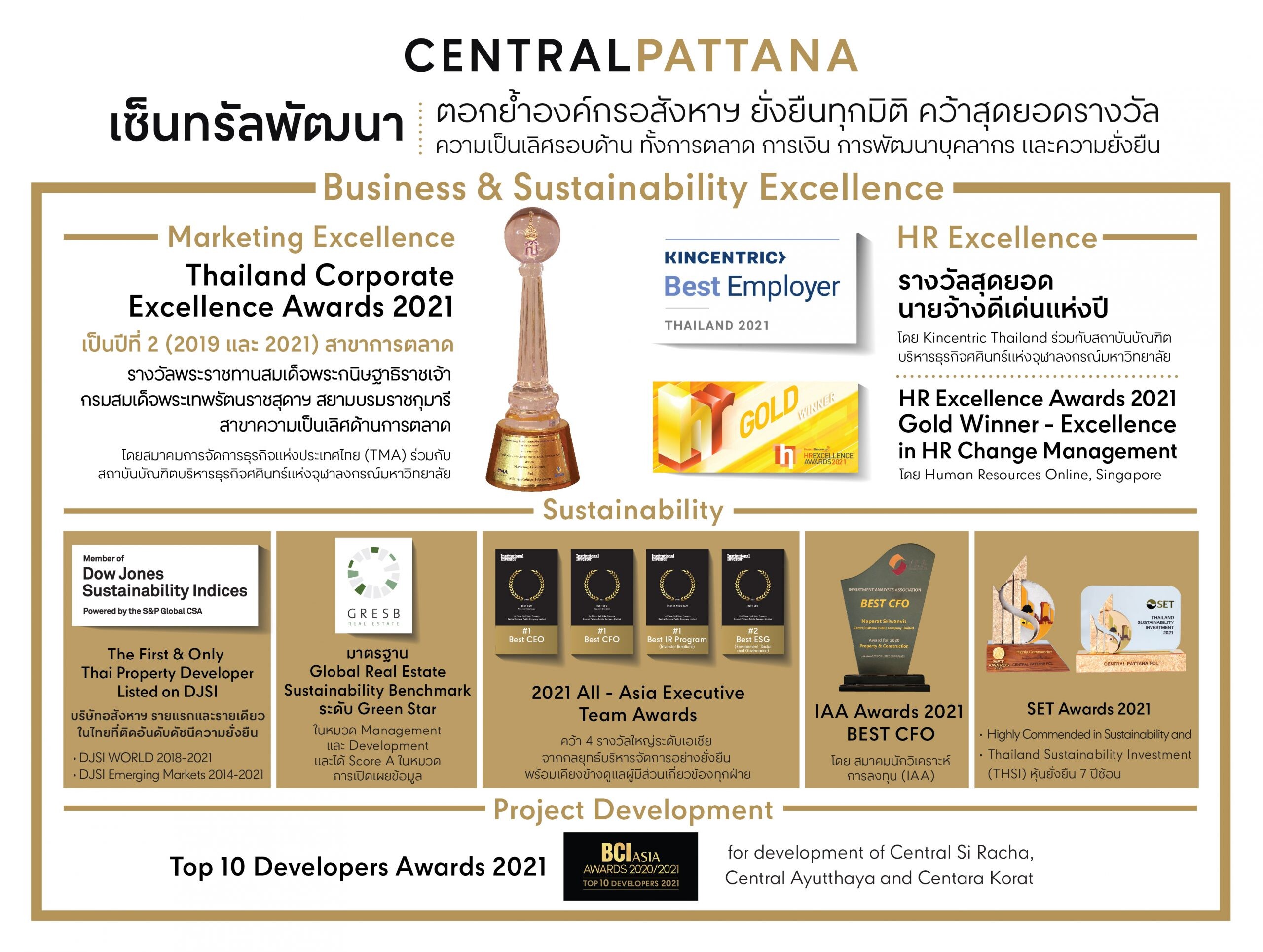 'Central Pattana' wins excellence awards in marketing, human resources, finance, project development and sustainability this year, reinforces its leadership as sustainable organization in every aspect