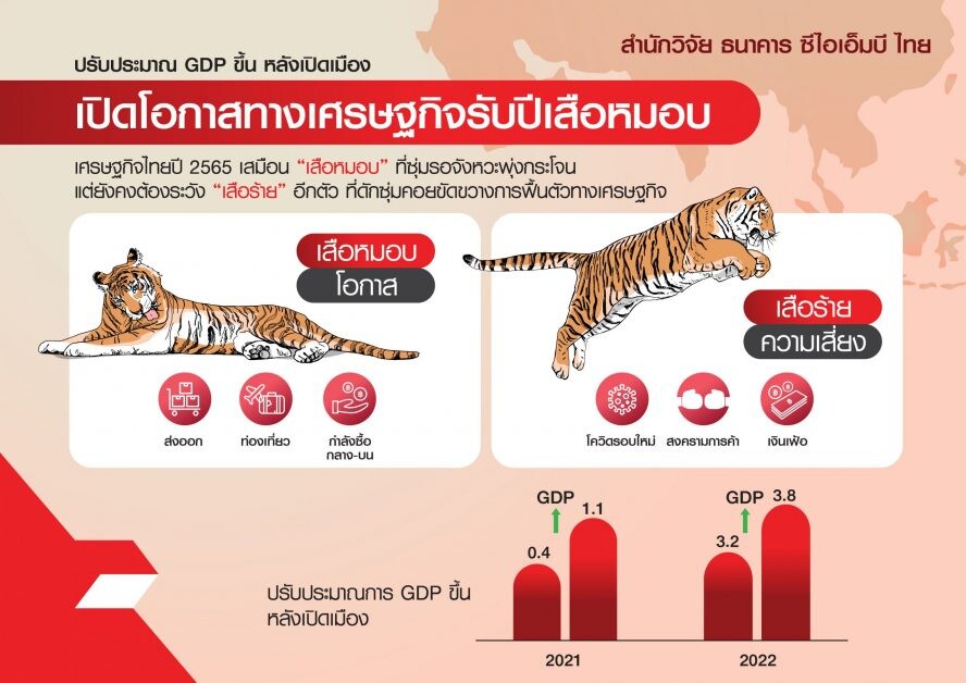 เปิดโอกาสเศรษฐกิจรับปีเสือหมอบ ไทยไม่ใช่คนป่วยแห่งเอเชีย