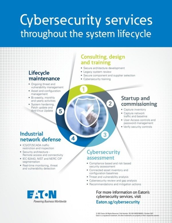 Eaton เปิดตัวบริการความมั่นคงด้านไซเบอร์ในเอเชียแปซิฟิก หวังช่วยองค์กรธุรกิจในภูมิภาคสร้างความปลอดภัยให้กับโครงสร้างพื้นฐาน