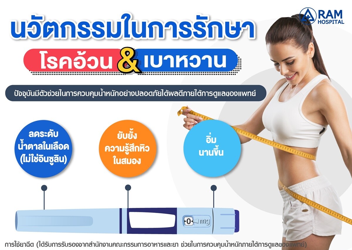 นวัตกรรมใหม่ในการรักษาโรคอ้วน และเบาหวาน