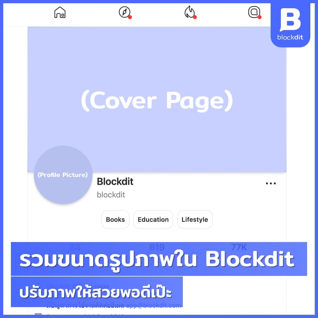 สรุปรวมขนาดภาพบน Blockdit ปี 2022