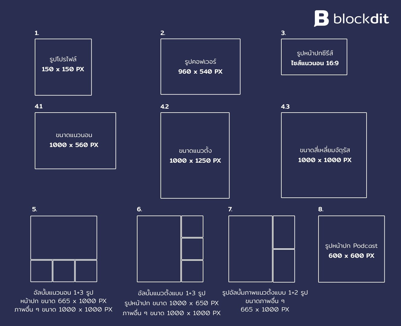 สรุปรวมขนาดภาพบน Blockdit ปี 2022