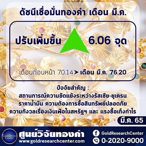 ดัชนีฯ ทองคำ เดือน มีนาคม 2565 สงครามและราคาน้ำมันดันทองพุ่งนิวไฮ