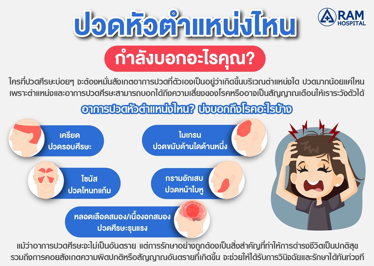 ปวดหัวตำแหน่งไหน... กำลังบอกอะไรคุณ?