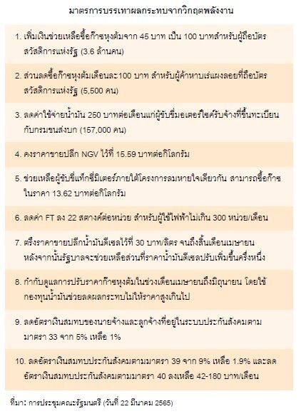 วิจัยกรุงศรีเผยวิกฤตยูเครนอาจส่งผลกระทบต่อภาคส่งออกและท่องเที่ยวในระยะข้างหน้า ขณะที่ทางการออกมาตรการระยะสั้นบรรเทาภาระค่าครองชีพ