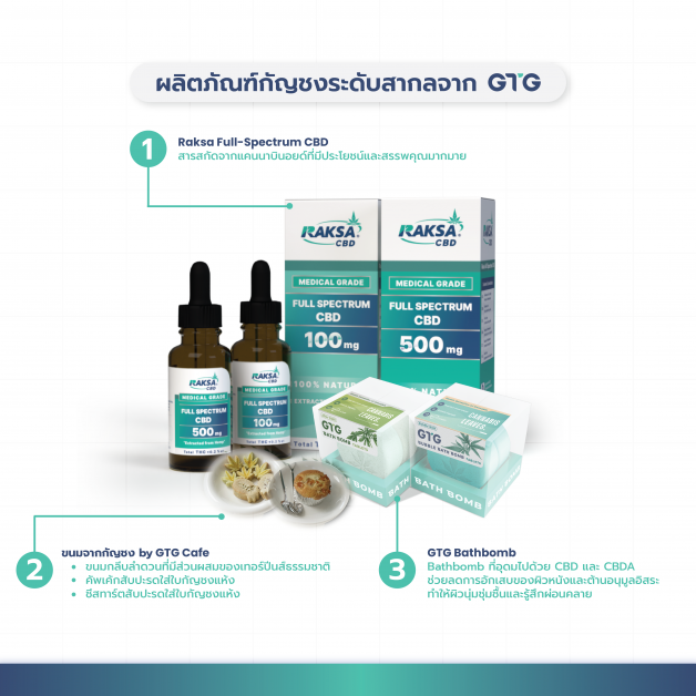 GTG บุกตลาดทั่วกทม. จัด Roadshow มอบสินค้ากัญชงระดับสากลแก่ผู้ที่สนใจแล้ววันนี้!!