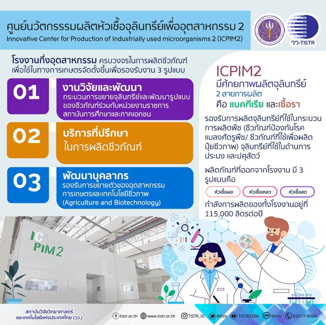 วว. ขับเคลื่อน BCG  หนุนใช้ "สารชีวภัณฑ์" ช่วยยกระดับผลิตผลทางการเกษตร พร้อมให้บริการระดับอุตสาหกรรมโดย ICPIM 2 ครอบคลุมตอบโจทย์ทั้งสายการผลิตเชื้อรา/แบคทีเรีย