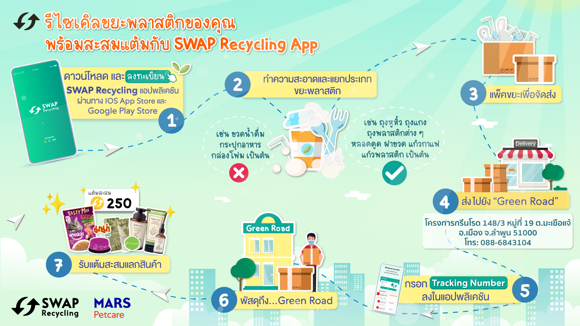 มาร์ส เพ็ทแคร์ (ประเทศไทย) เปิดตัว SWAP Recycling แอปพลิเคชั่นรีไซเคิลเพื่อผู้บริโภค เนื่องในวันสิ่งแวดล้อมโลก