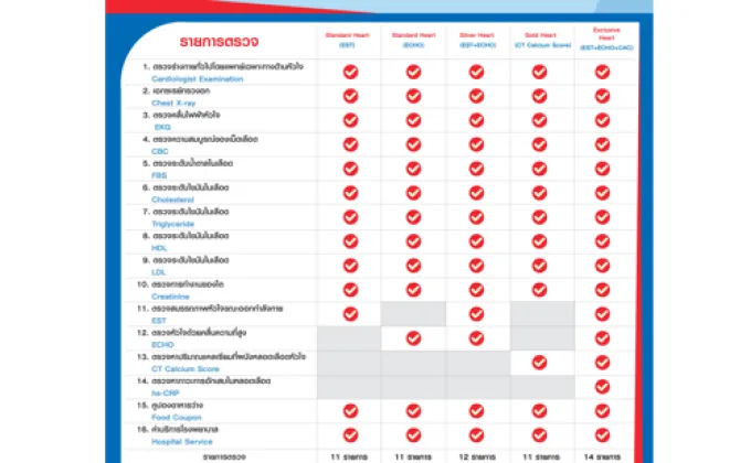 Heart Program แพ็กเกจตรวจสุขภาพหัวใจ