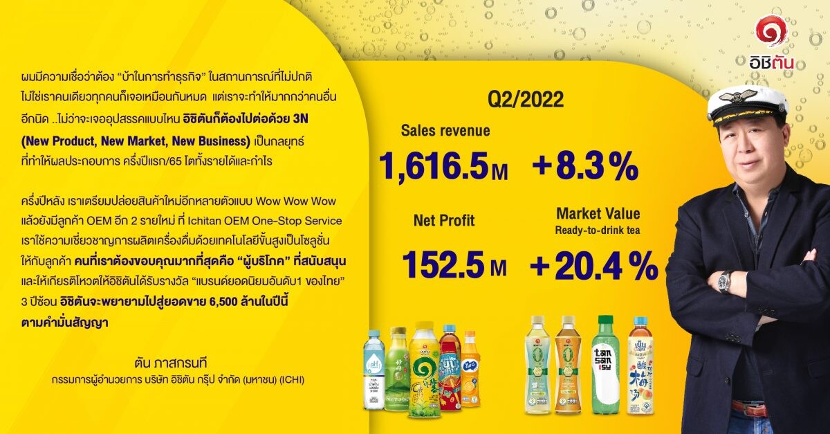 ICHI มั่นใจครึ่งปีหลังสดใส เติมแคทใหม่ CSD เสริมทัพ ดันยอดขาย 6,500 ลบ. ยิ้มรับลูกค้า OEM รายใหม่ ด้านอิชิตัน อินโดฯ ลุยเจาะตลาดฟิลิปปินส์