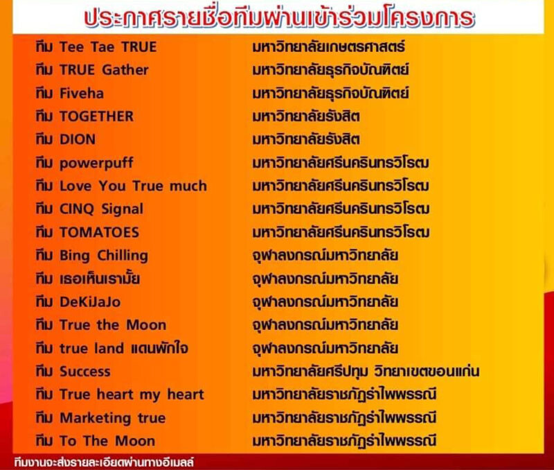 คณะบริหารธุรกิจ SPU ขอนแก่น ทีม SUCCESS ผ่านเข้ารอบ 18 ทีม โครงการประชันแผนธุรกิจเสมือนจริงของ TRUE