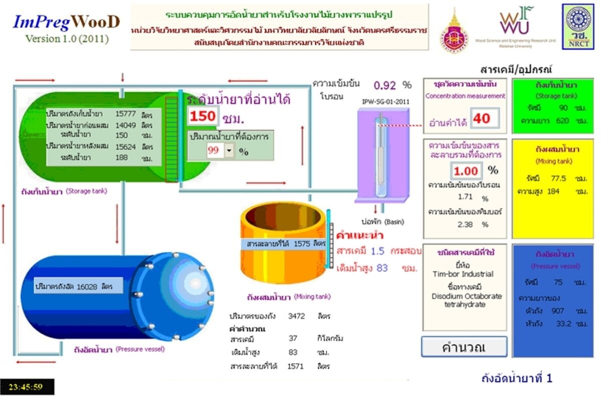 วช.หนุนทีมวิจัย ม.วลัยลักษณ์ พัฒนาระบบควบคุมความเข้มข้นน้ำยาอัดไม้แปรรูปอุตสาหกรรม