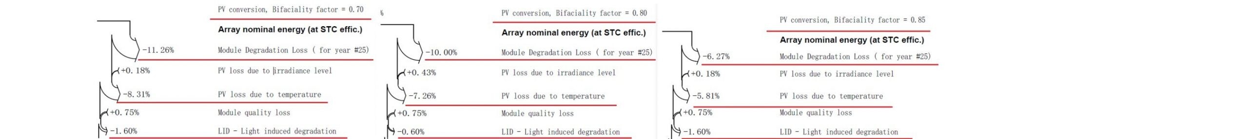 Risen Energy: Global power generation gains comparison map and technical analysis of different cell technologies