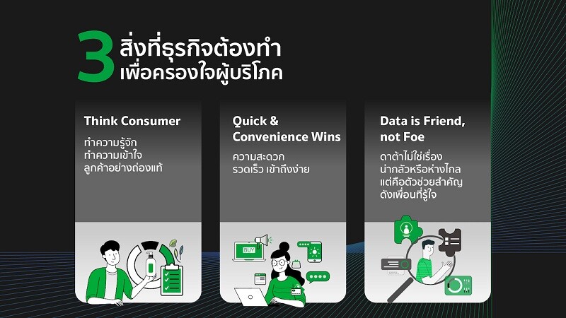 จับเทรนด์ผู้บริโภค เดินหน้าสู่กลยุทธ์ "Customer Centricity" เติบโตท่ามกลางวิกฤต