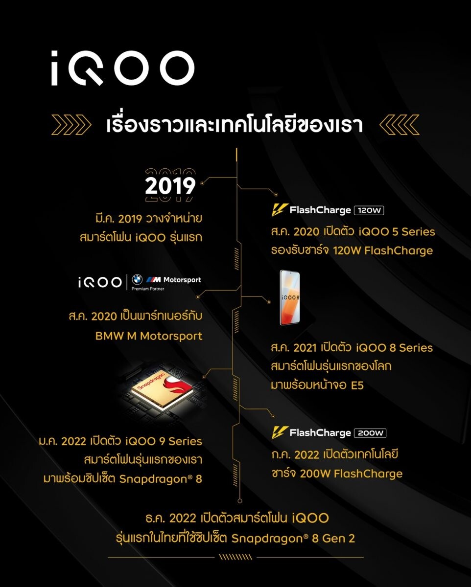 ทำความรู้จัก "iQOO" สมาร์ตโฟนตัวท็อปแบรนด์ใหม่ภายใต้ vivo ให้มากกว่าความแรง! เตรียมบุกไทยธันวาคมนี้