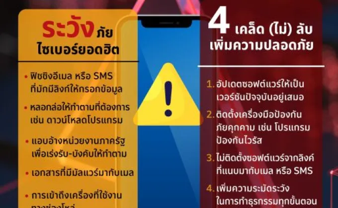 ธนาคารกรุงเทพ แนะ 4 เคล็ด(ไม่)ลับ