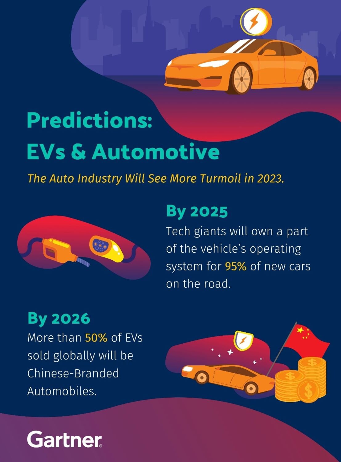 Gartner Says 2023 Is the Moment of Truth for BatteryElectric Vehicles