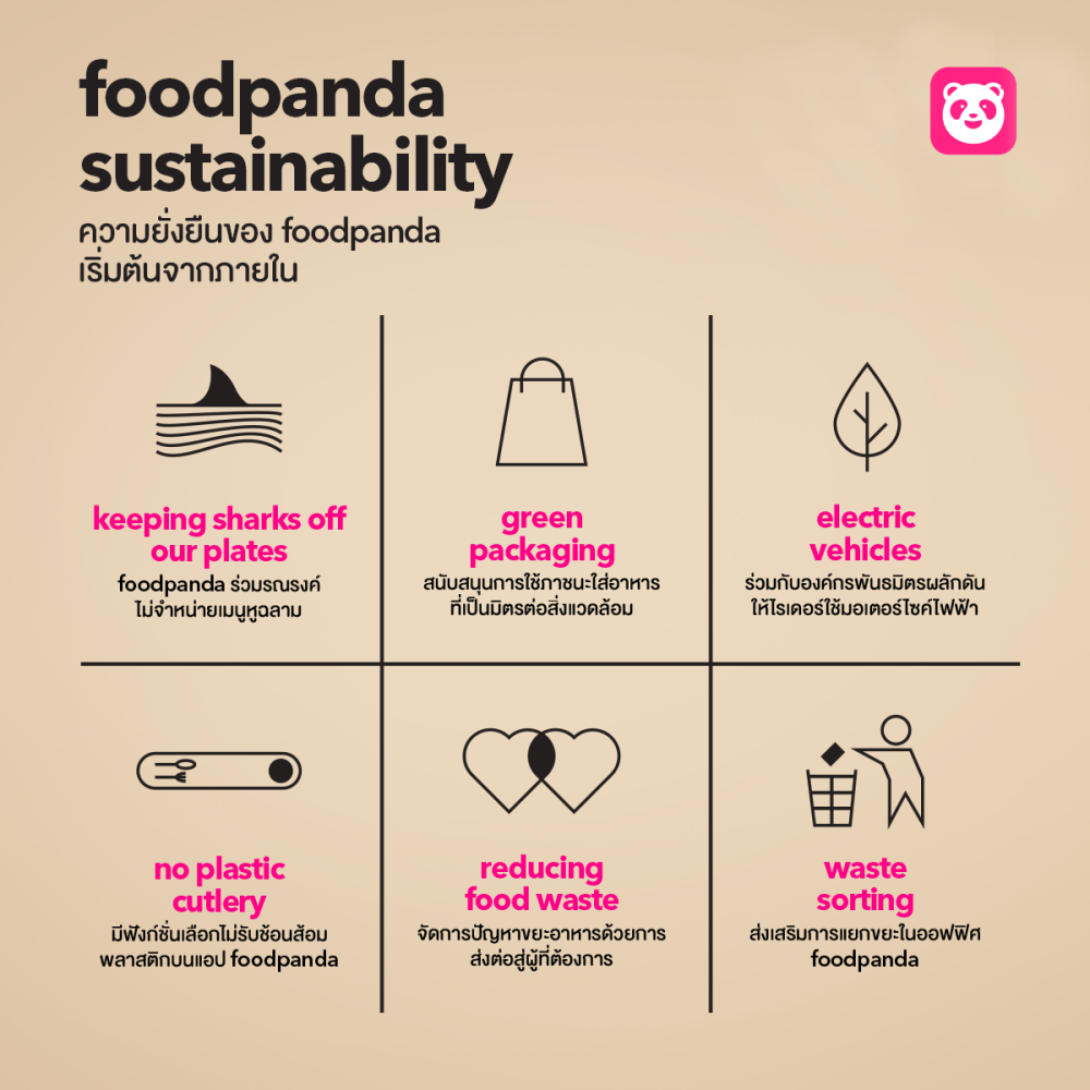 foodpanda จับมือ WWF ประกาศจุดยืน #NOSHARKFIN ในแคมเปญ "KEEPING SHARKS OFF OUR PLATES" ไม่จำหน่ายเมนูหูฉลาม