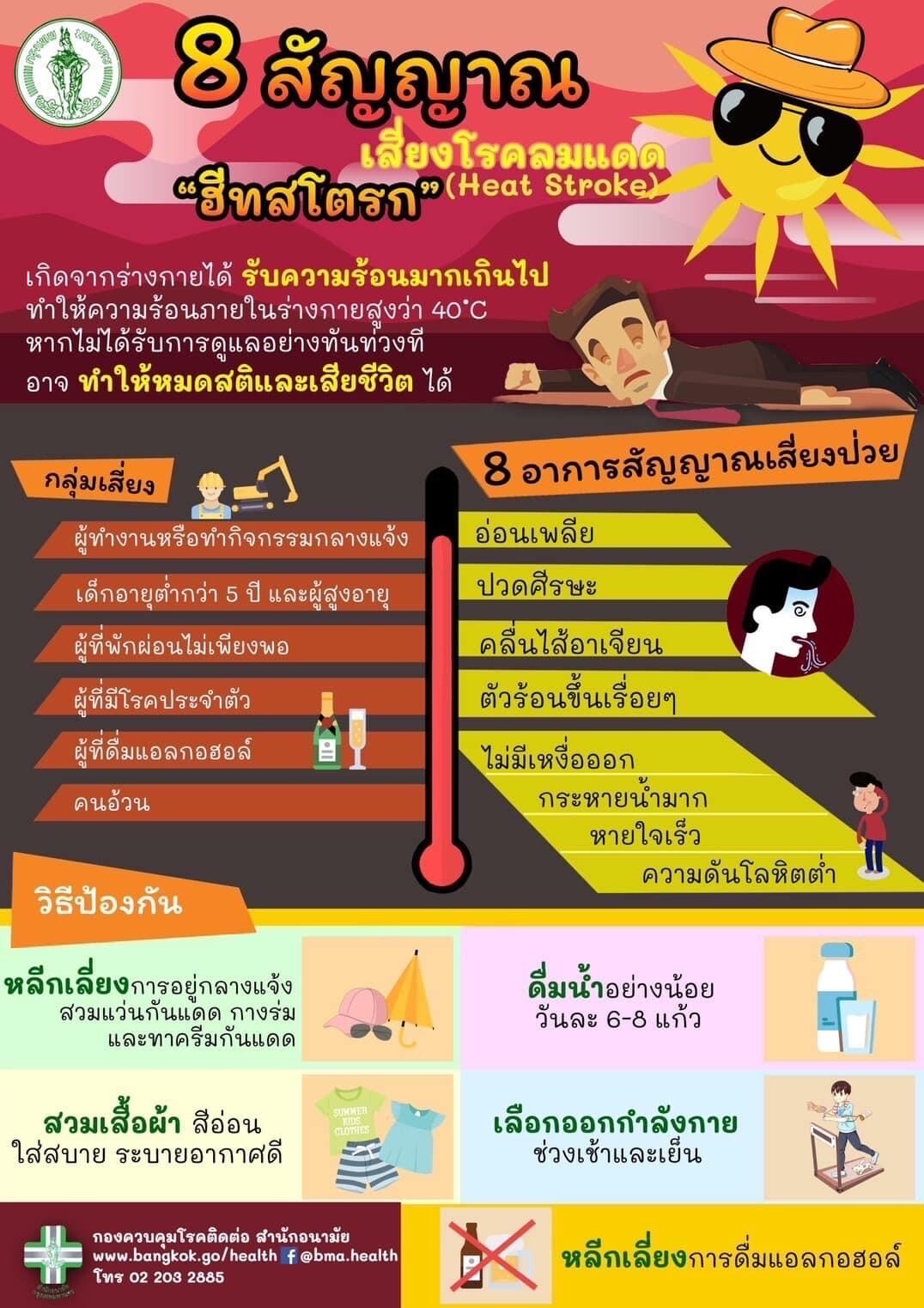 กทม.แนะประชาชนดูแลสุขภาพช่วงฤดูร้อน ลดความเสี่ยงโรคลมแดด