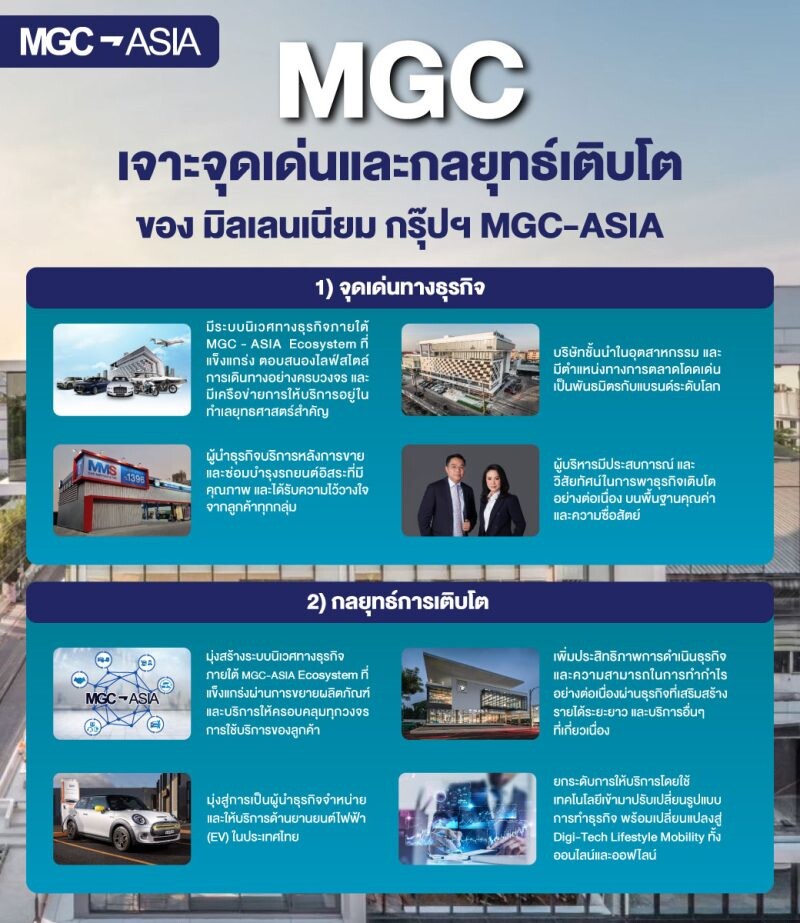 'มิลเลนเนียม กรุ๊ปฯ MGC-ASIA' แสดงวิสัยทัศน์ผู้นำธุรกิจค้าปลีกยานยนต์ Lifestyle Mobility Ecosystem พัฒนาระบบนิเวศทางธุรกิจให้ครอบคลุมทุกวงจรการใช้บริการของลูกค้า