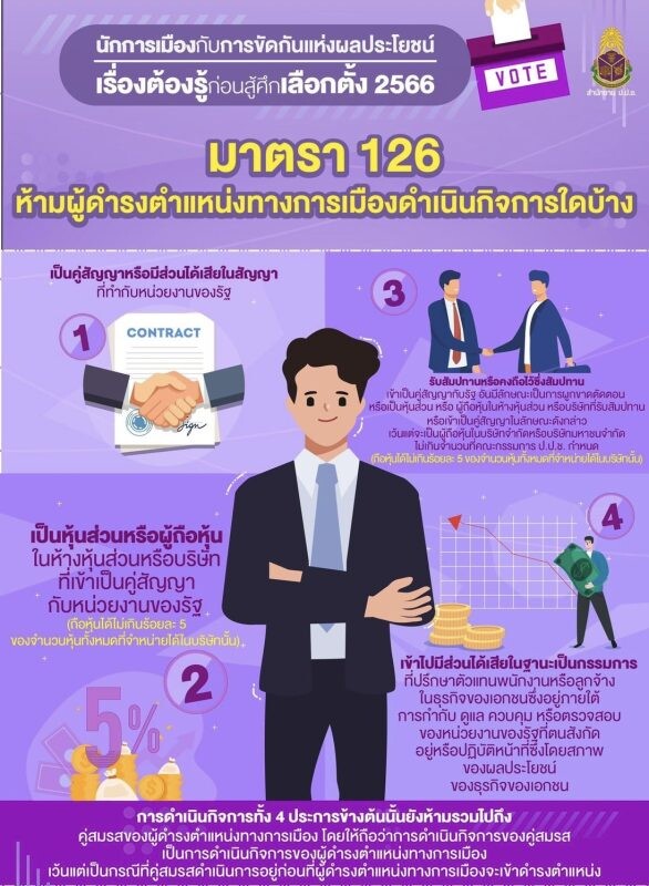 ป.ป.ช. ติดตามเลือกตั้ง 66 เน้นย้ำ ผู้ดำรงตำแหน่งทางการเมือง ต้องปราศจากการขัดกันระหว่างประโยชน์ส่วนตนกับประโยชน์ส่วนรวม