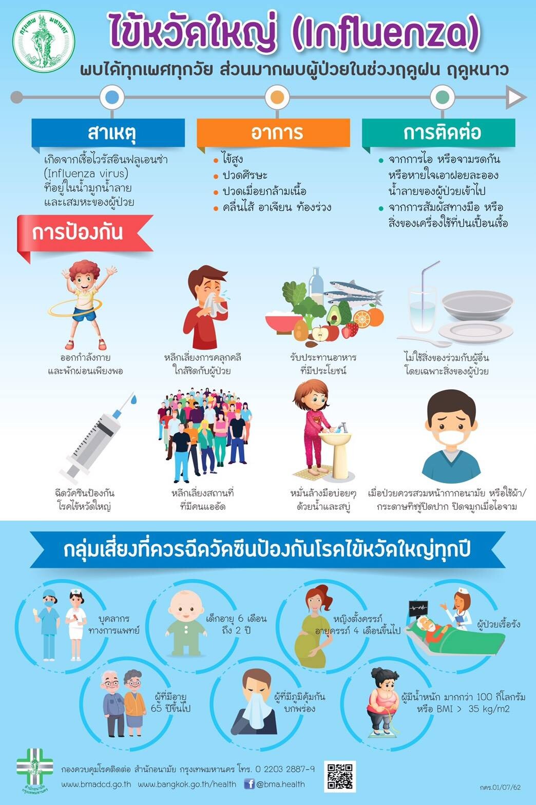 Bangkok Metropolitan Administration implements measures to control spread of influenza in schools.