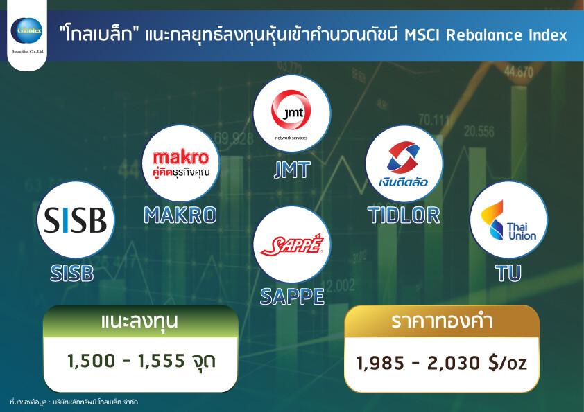 "โกลเบล็ก" แนะกลยุทธ์ลงทุนหุ้นเข้าคำนวณดัชนี MSCI Rebalance Index