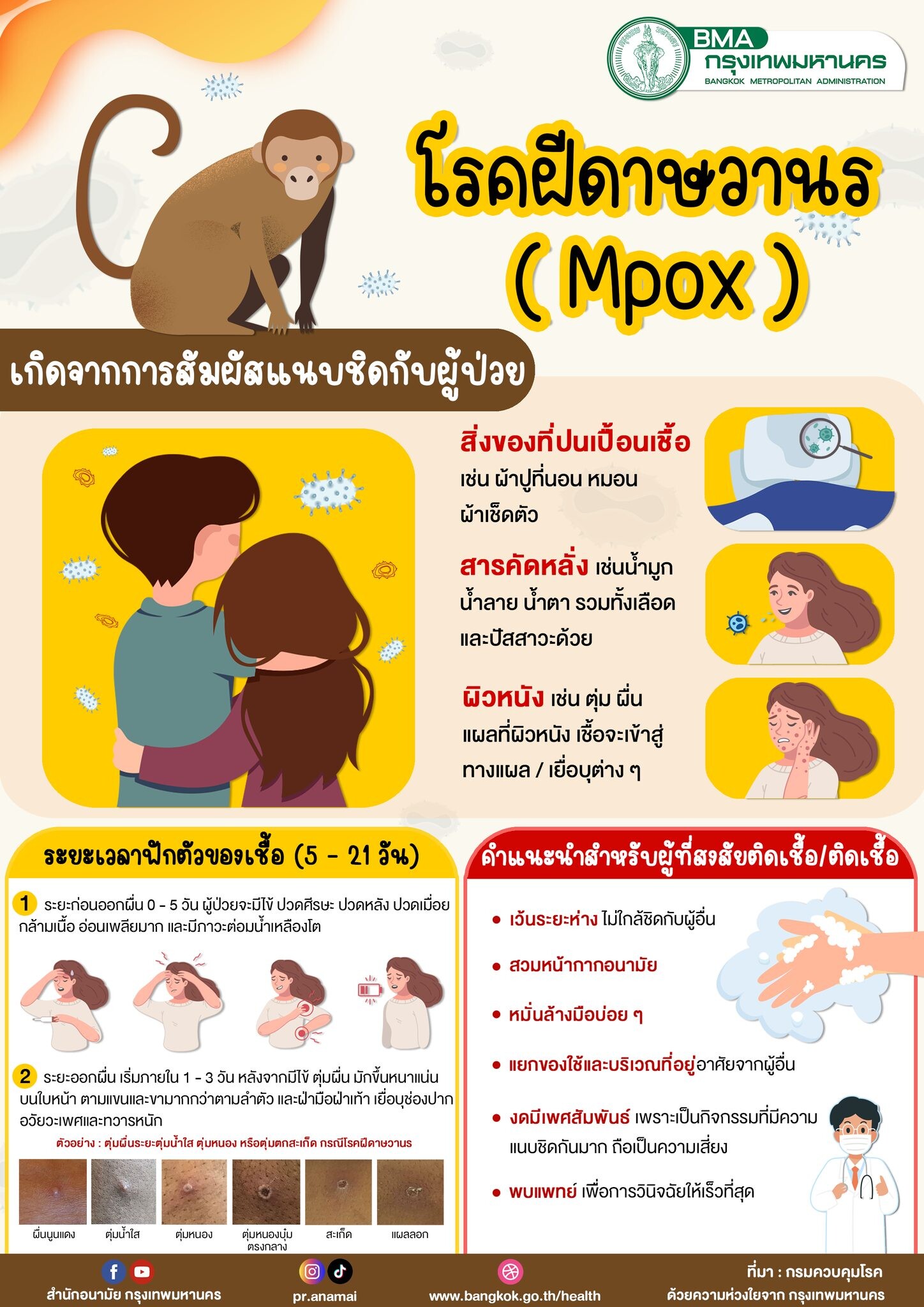 กทม.เปิดศูนย์ปฏิบัติการควบคุมโรคอุบัติใหม่ที่ รพ.สิรินธร ติดตามสถานการณ์โรคฝีดาษลิงอย่างใกล้ชิด