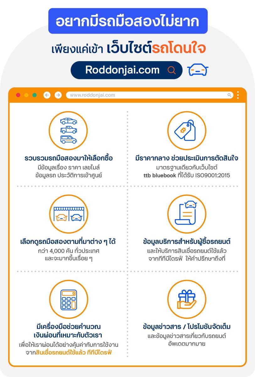 8 เรื่องต้องเช็ก ก่อนเลือกรถมือสองที่โดนใจ