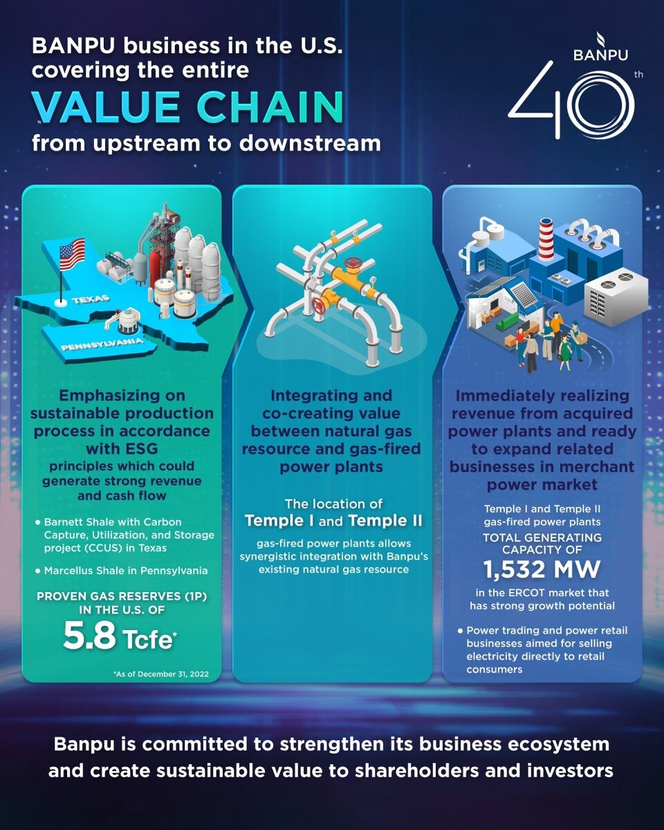 Banpu Bolsters Expansion in the U.S. from Upstream to Downstream, Ensuring Opportunities for Stable Returns