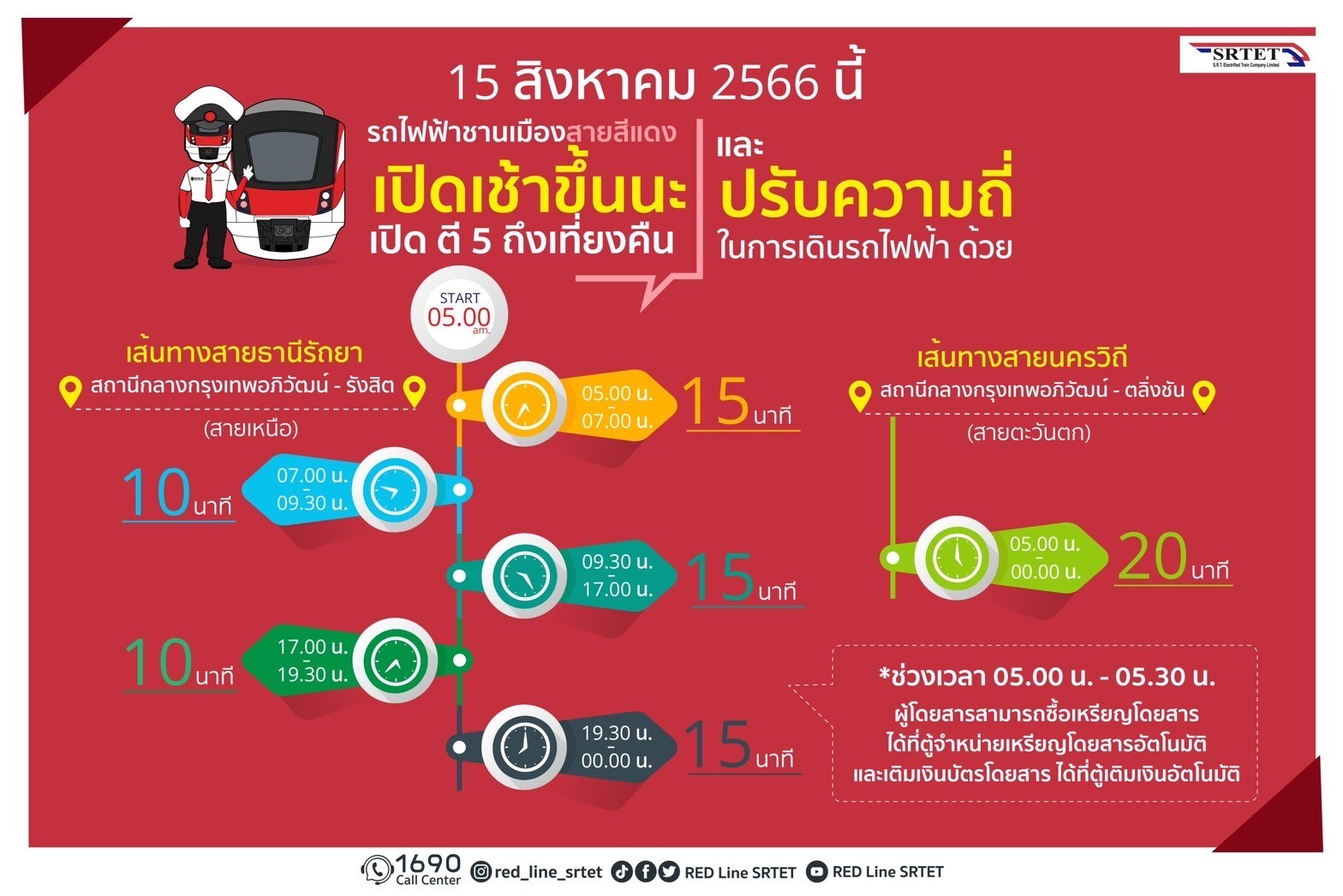 รฟฟท. ปรับเวลาเปิดให้บริการ และปรับความถี่การเดินรถไฟฟ้า เพื่ออำนวยความสะดวกให้ผู้ใช้บริการที่เพิ่มมากขึ้น