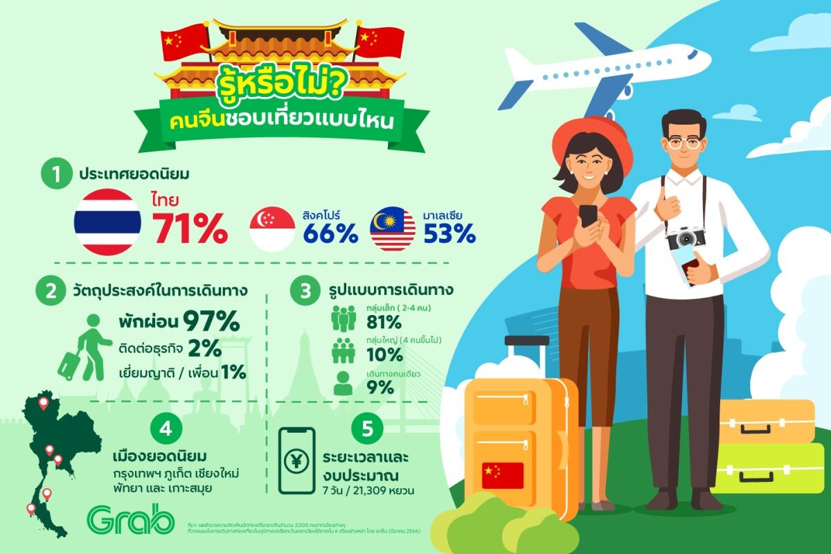 Grab Thailand Targets Chinese Tourists