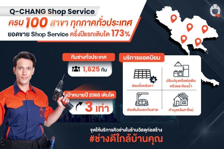 'Q-CHANG' ขยาย Q-CHANG Shop Service ครบ 100 สาขาทั่วประเทศ ด้วยคอนเซ็ปต์ 'ช่างดีใกล้บ้านคุณ'