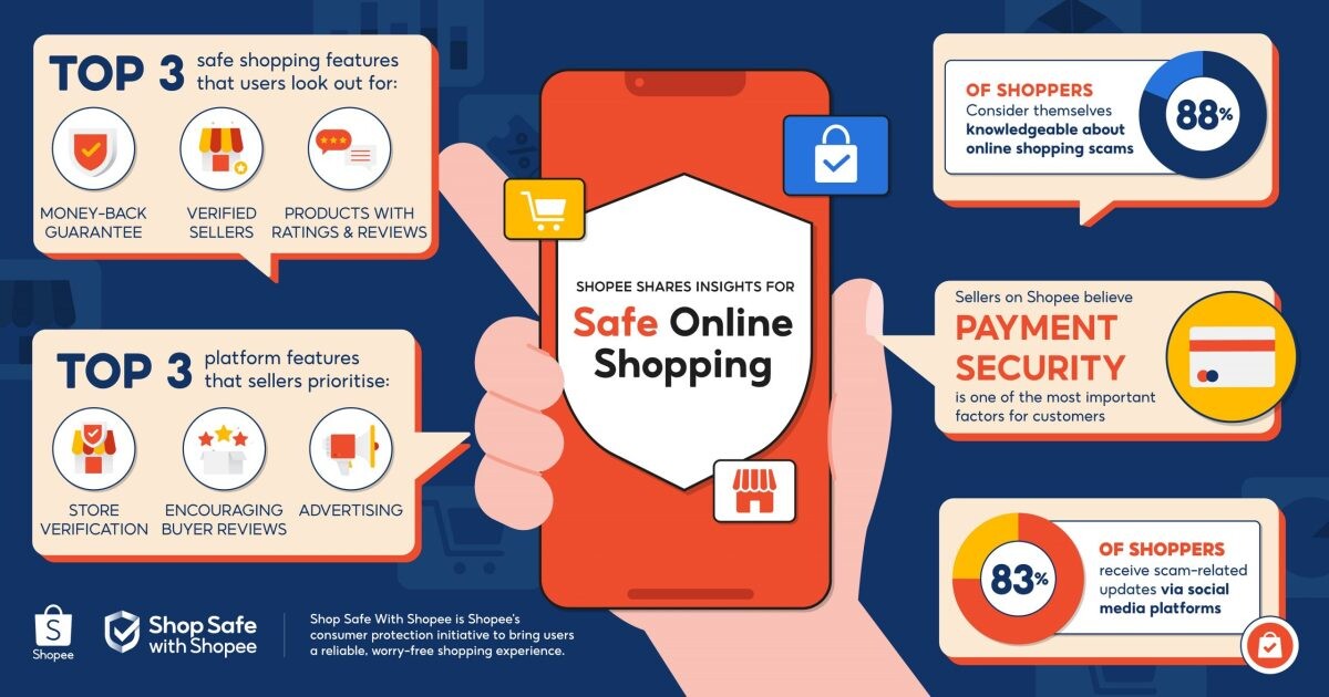 Shopee reinforces its mission to promote a safe online shopping experience, push user survey and reveal current behavior of Thai users