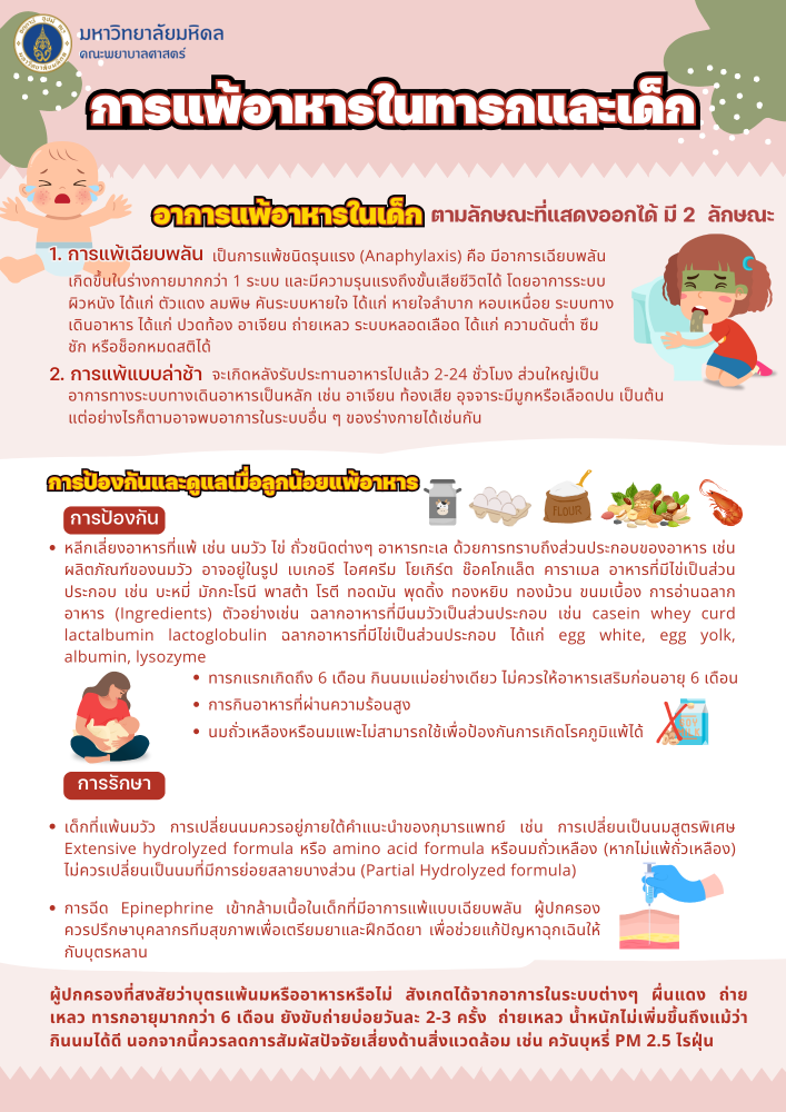 การแพ้อาหารในเด็ก อันตรายกว่าที่คิด