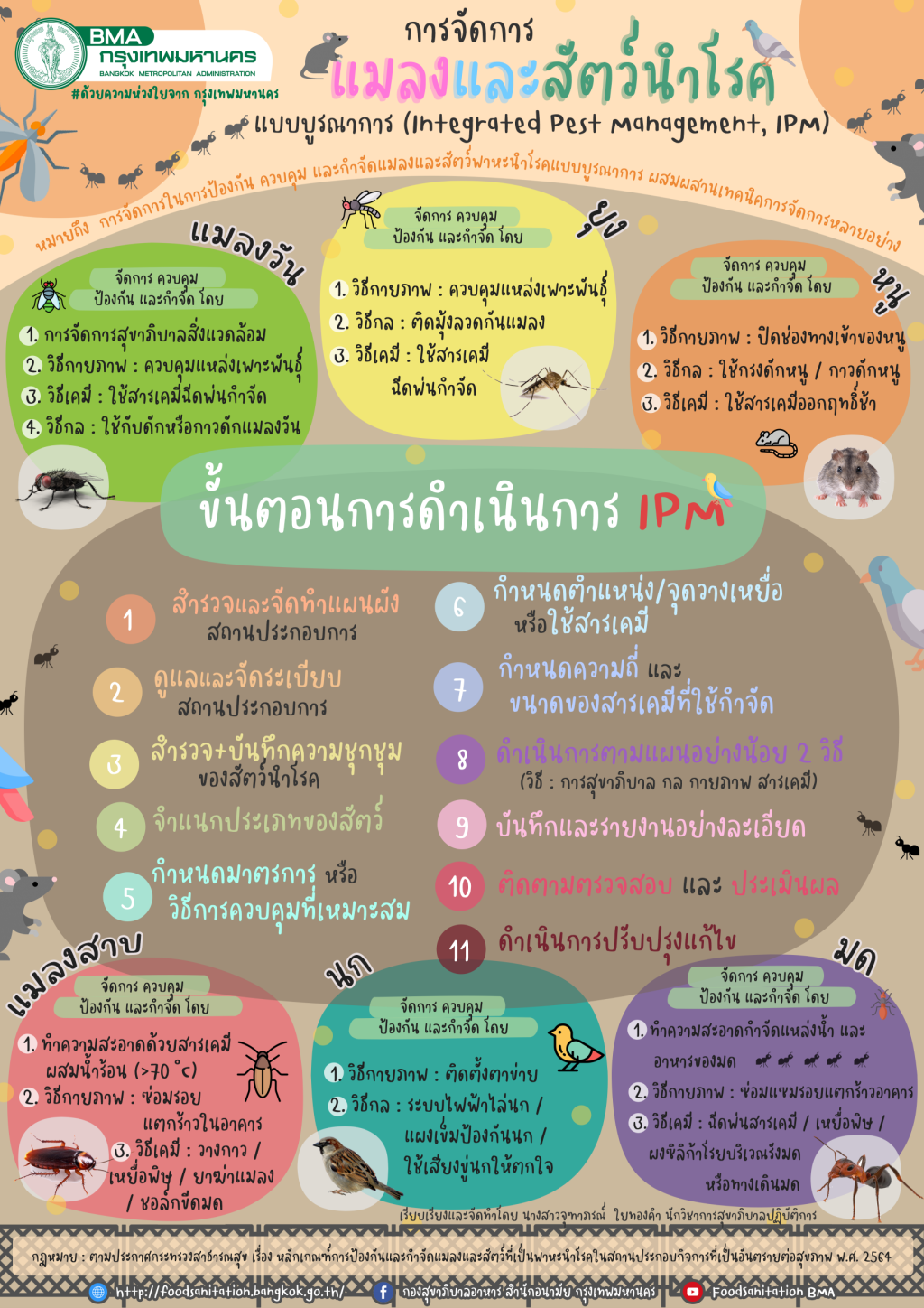 กทม.สุ่มตรวจประเมินมาตรฐานอาหารปลอดภัยในมินิมาร์ท - ซูเปอร์มาร์เก็ต พบผ่านเกณฑ์กว่า 95%