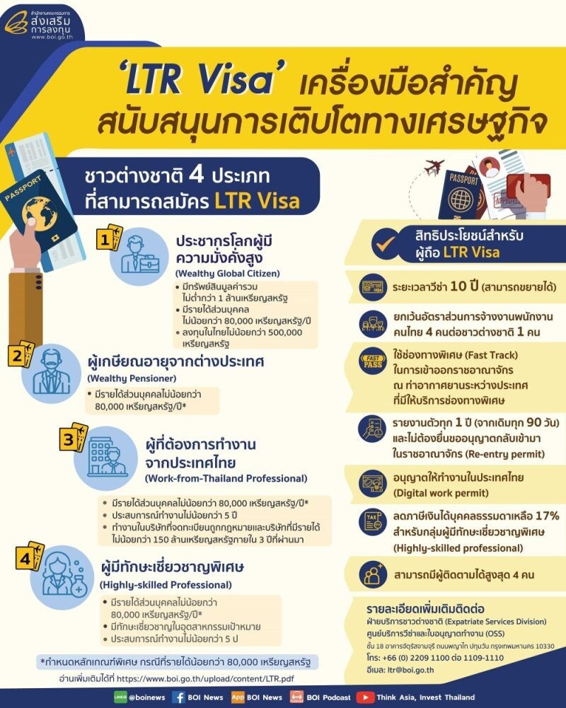 1 ปี LTR Visa เครื่องมือสำคัญ สนับสนุนการเติบโตทางเศรษฐกิจ