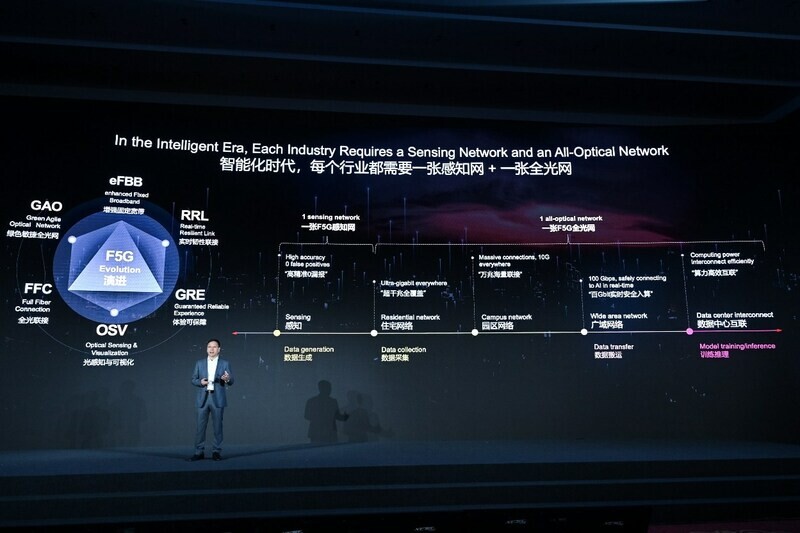 Exploring F5G Evolution, Huawei Launches Three Enterprise Optical Network Solutions